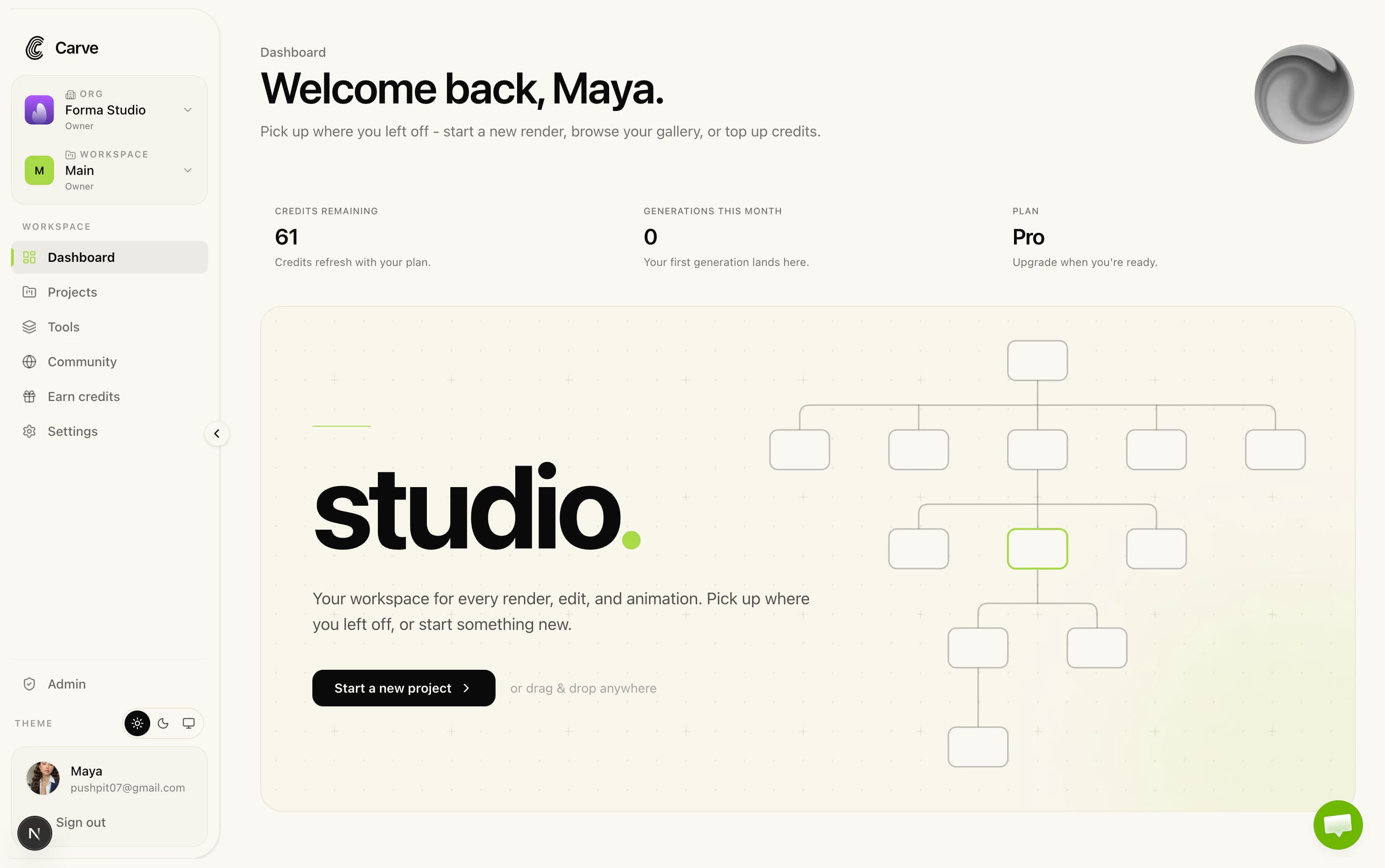 Dashboard preview