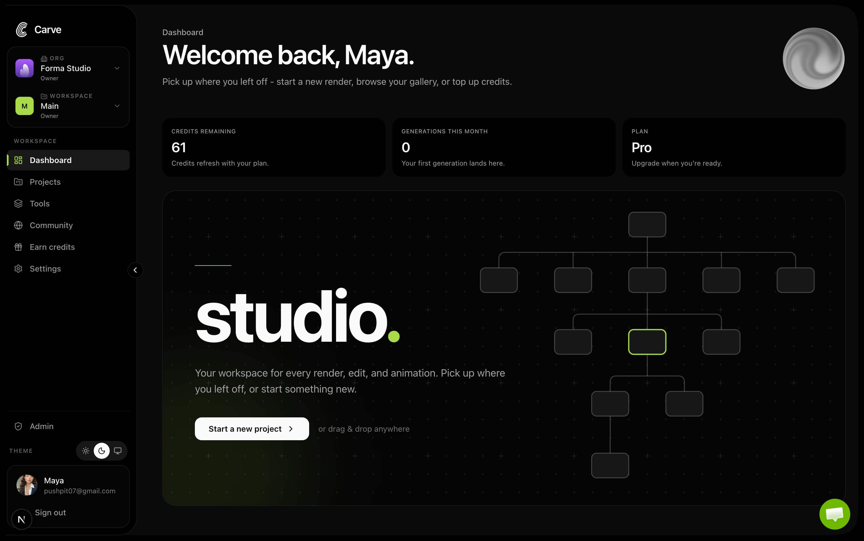 Dashboard preview